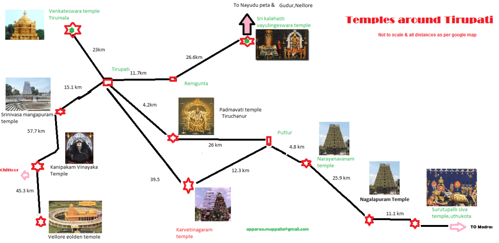 Around Tirupati Visiting Places