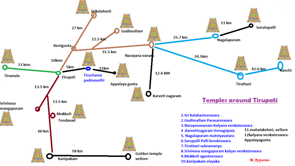 Temples Around Tirupati